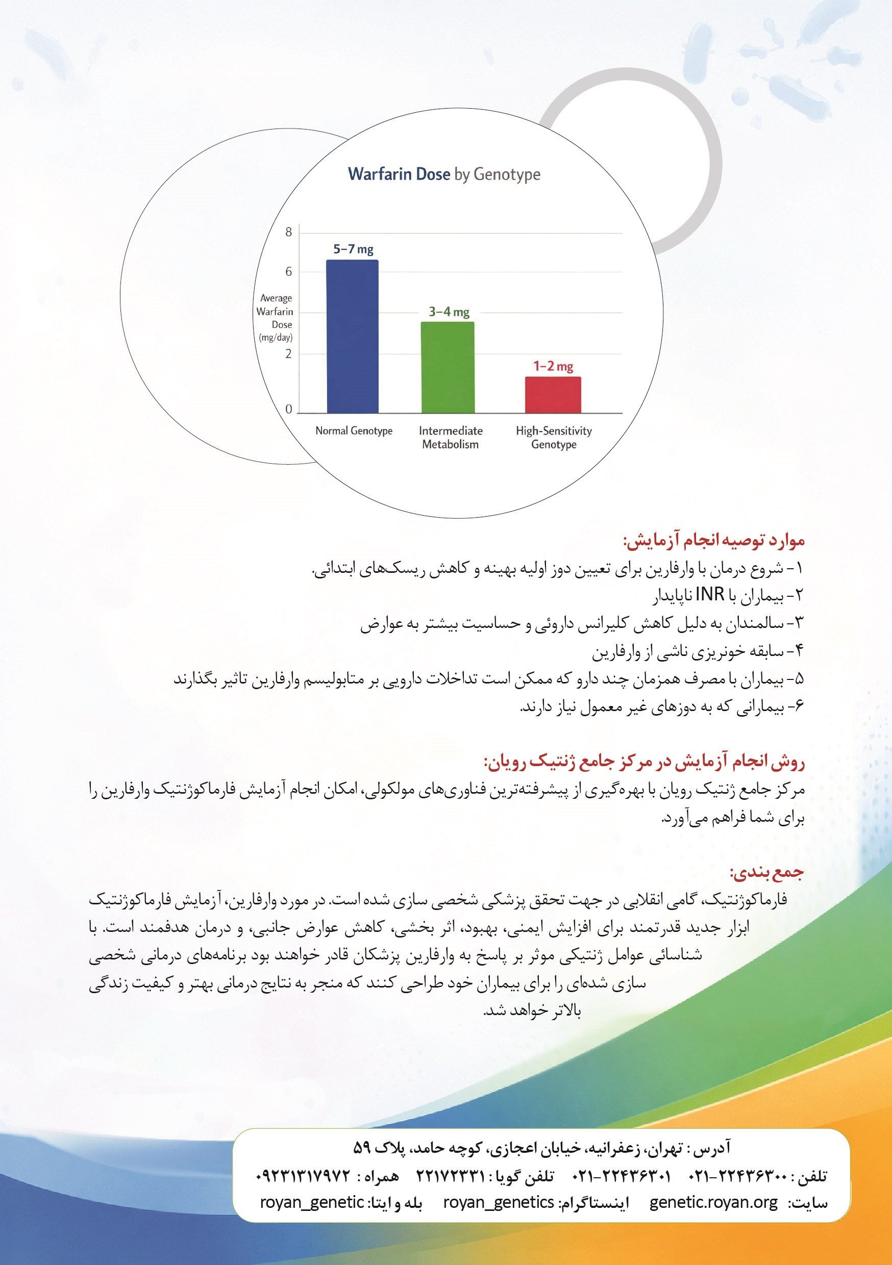 فارماکوژنتیک وارفارین - ۱